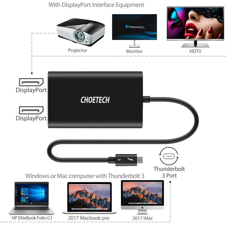 CHOETECH Thunderbolt 3 USB Type C to Dual DisplayPort Adapter 4K 40Gbps (HUB-D03)