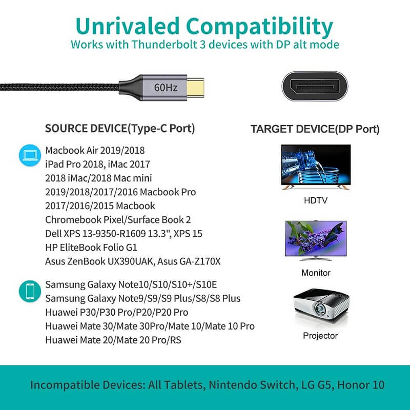 CHOETECH USB Type C To DisplayPort Adapter (4K@60HZ) Thunderbolt 3 (HUB-H11)