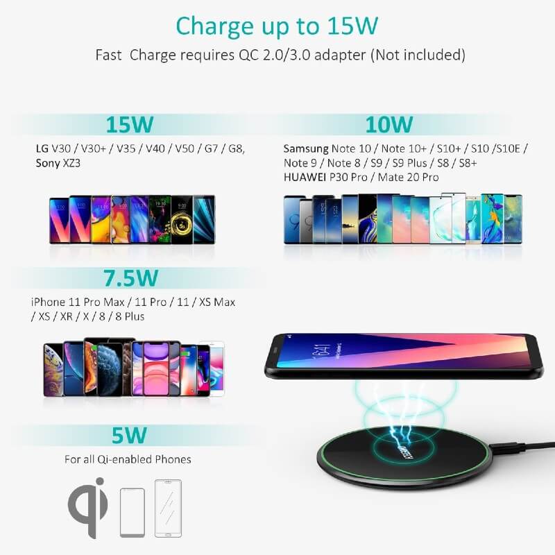 CHOETECH 15W USB-C Fast Wireless Charging Pad (T559-F)