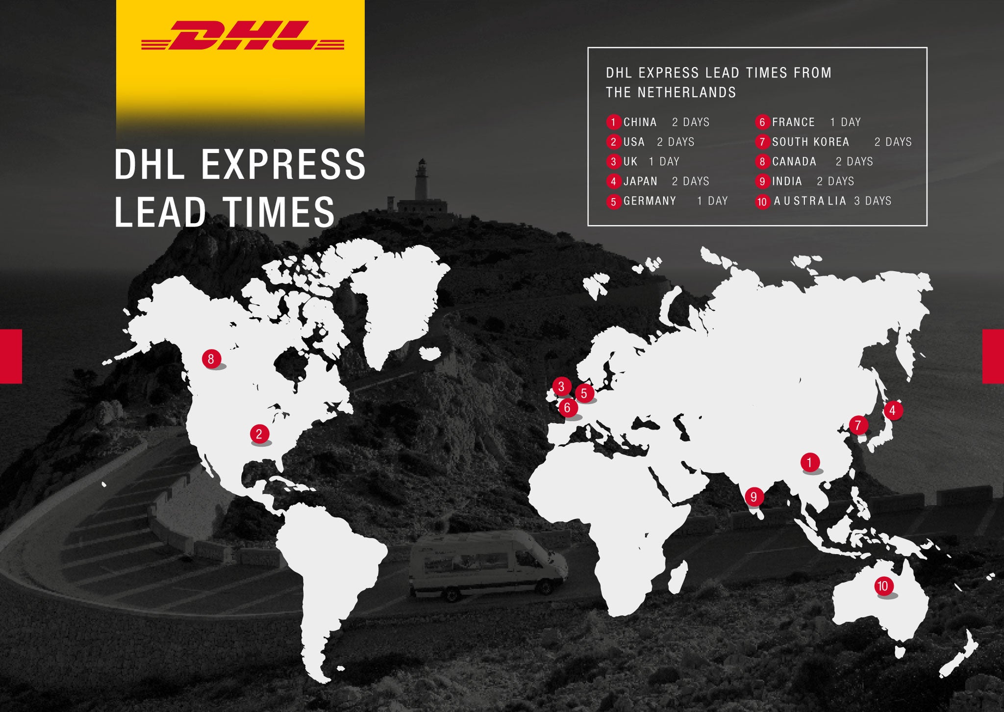 DHL Lead time