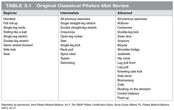 Classical Pilates Mat Exercises For Various Stages Of Rehab