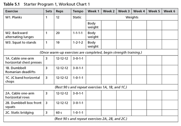 conditioning tips