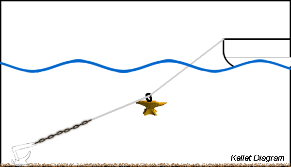 Anchor Kellet Diagram