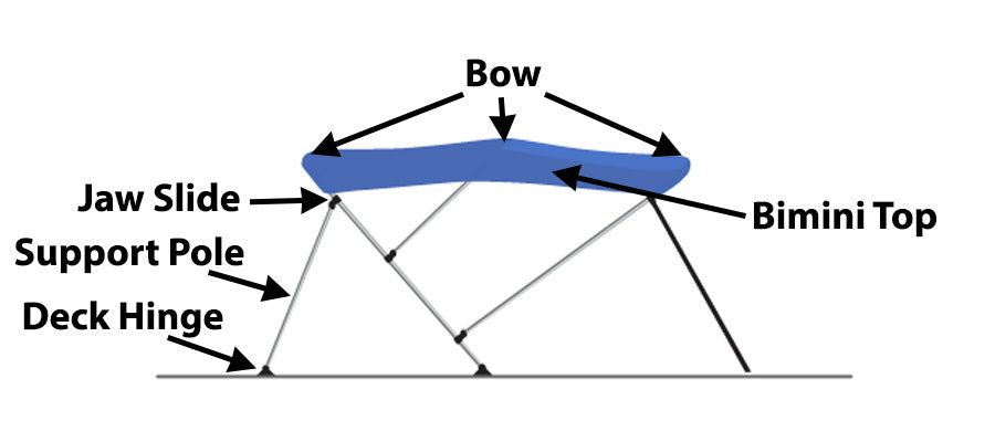 bimini top diagram