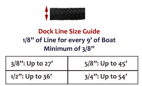 Dock Line Sizing