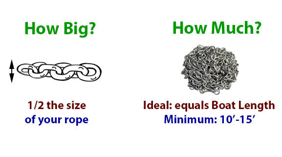 Rules for choosing anchor chain length and size