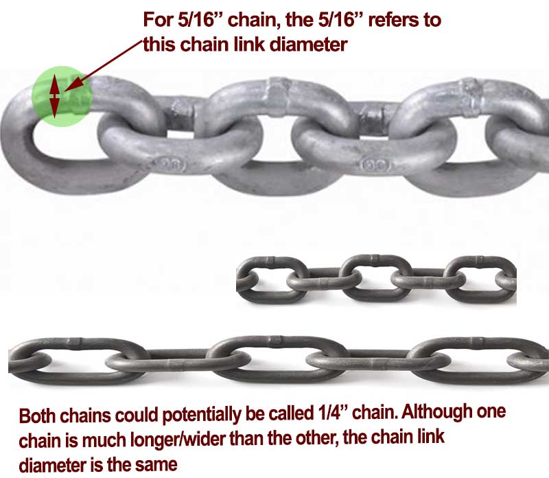 Two types of chain, seemingly of the same size, can have very different dimensions