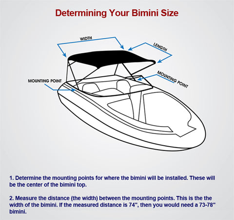 BMN diagram