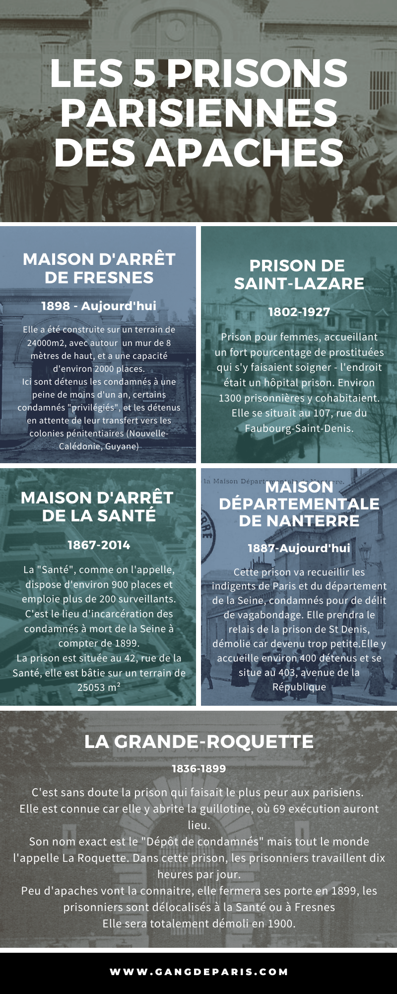 Les 5 prisons parisiennes des Apaches