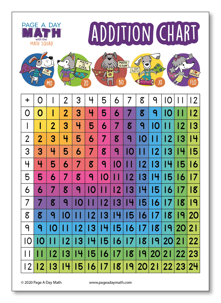 patterns-in-the-addition-table-worksheet-printable-pdf-download