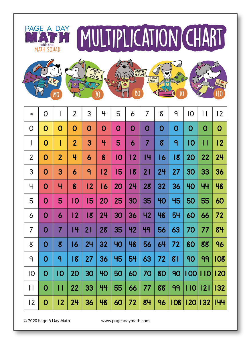 Multiplication Table Multiplication Chart Multiplication Activity