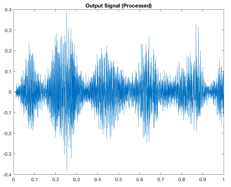 depth parameter on tremolo