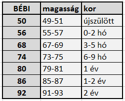 baba mérettáblázat