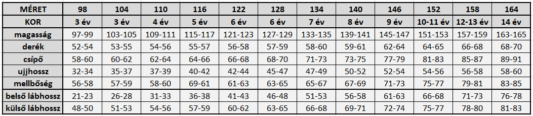 mérettábla