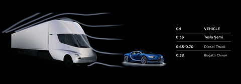 Vanlifer Tesla Semi Home - electric motorhome concept. Tesla Semi drag vs Bugatti Chiron