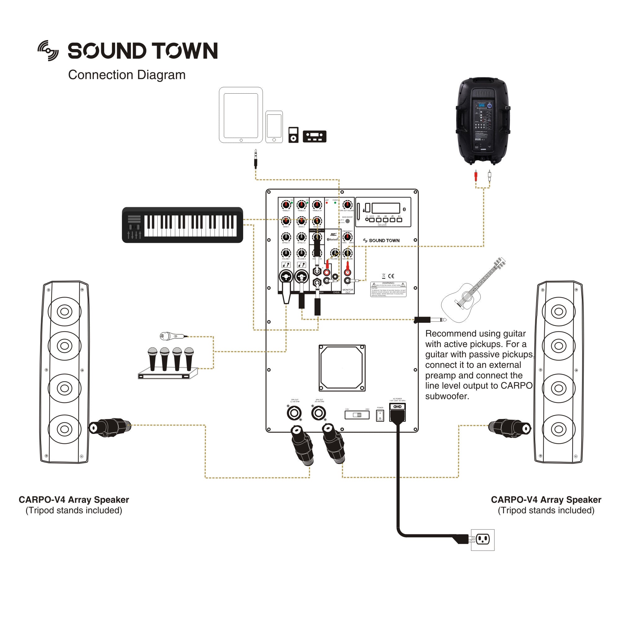 How to Connect Sound Town's CARPO-V412DS - the CARPO V4 and CARPO-12DSPW connection diagram
