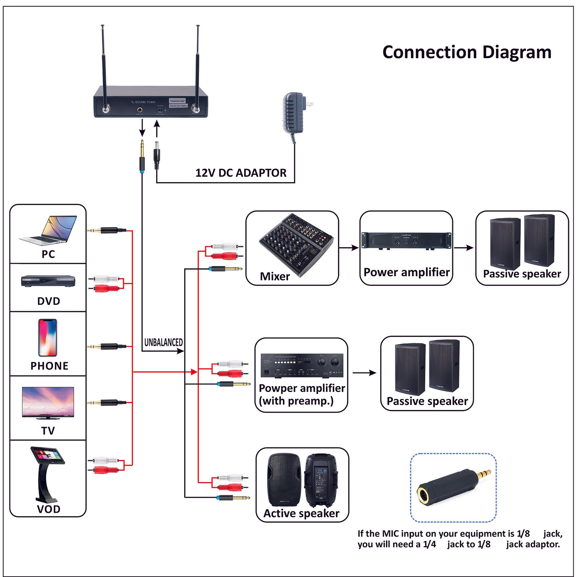 SWM10-U2 SERIES CONNECTION DIAGRAM: SWM10-U2HH SWM10-U2HB SWM10-U2BB How To Connect