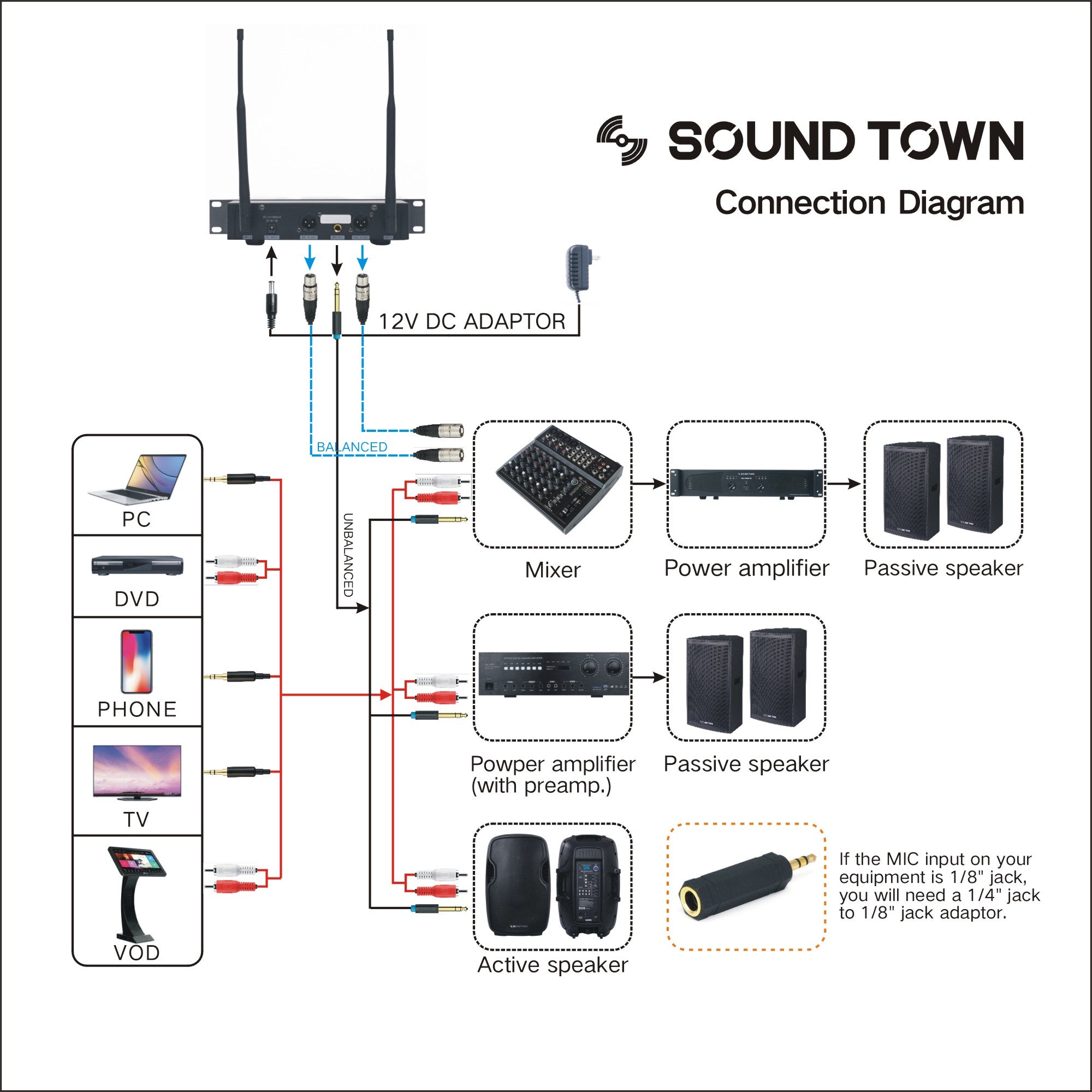 SOUND TOWN SWM22-U2 SERIES CONNECTION DIAGRAM: SWM22-U2HH SWM22-U2HL SWM22-U2LL