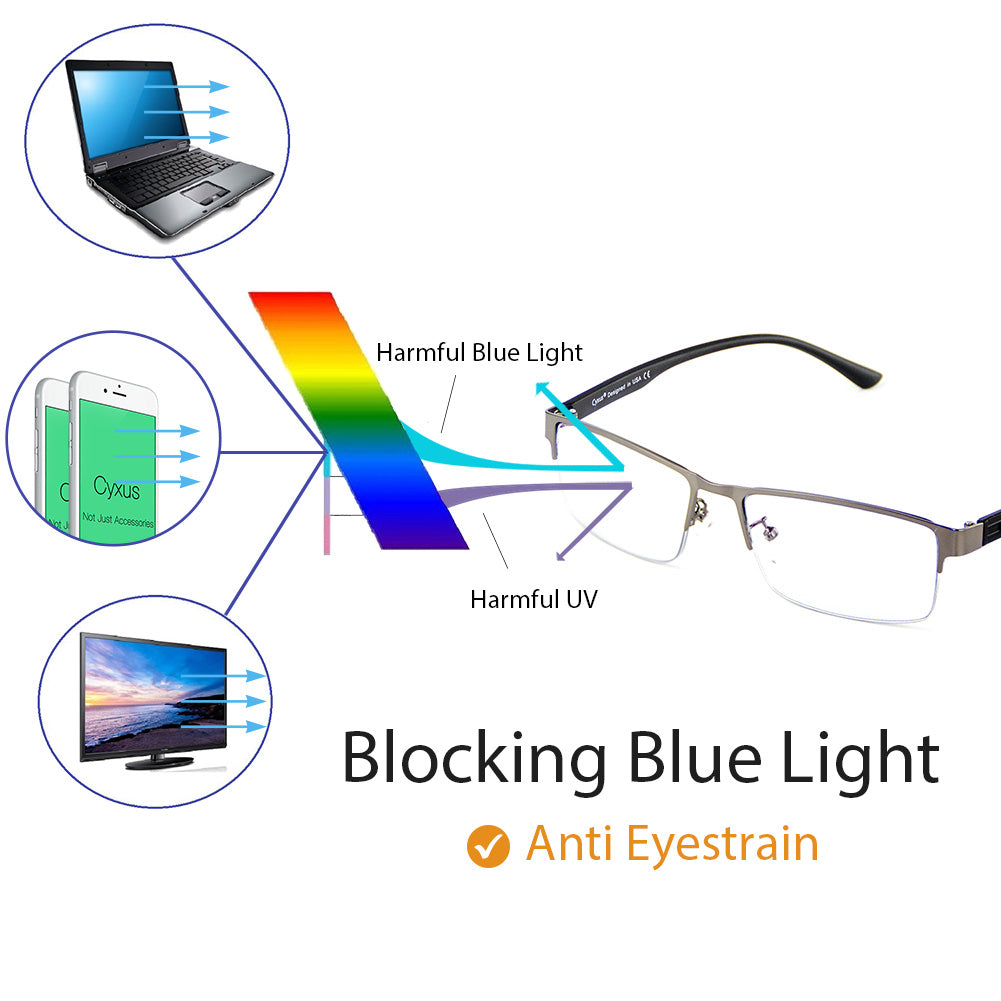 glasses that block blue light