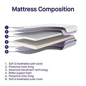 clevamama 3 in 1 mattress