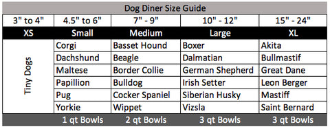 NMN Designs and Pets Stop Dog Diner Size Guide Breeds
