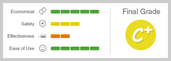 scorecard-dishwashing