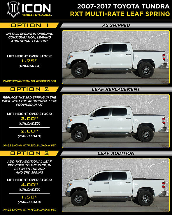 Tundra RXT Stages 1-3