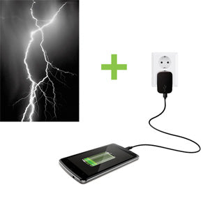 Protects Against Spikes And Fluctuations
