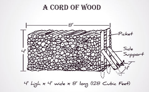 Firewood Fundamentals - Wolf and Iron