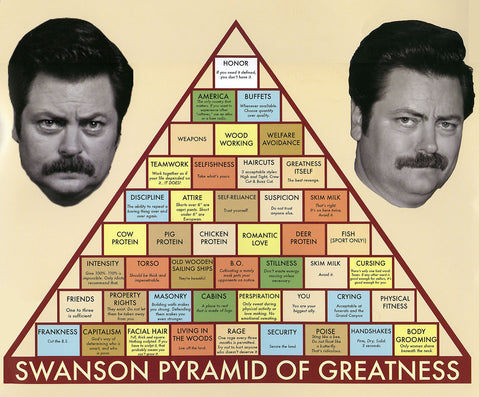 Swanson Pyramid of Greatness