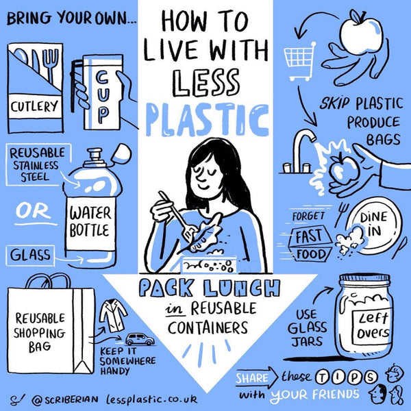 infographic on how to live with less plastic, plastic reduction infographic