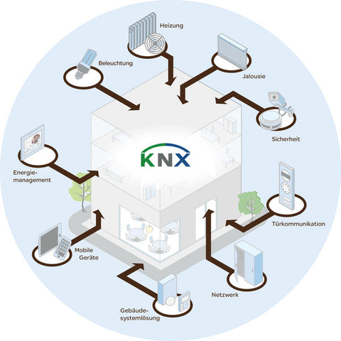 KNX Overview