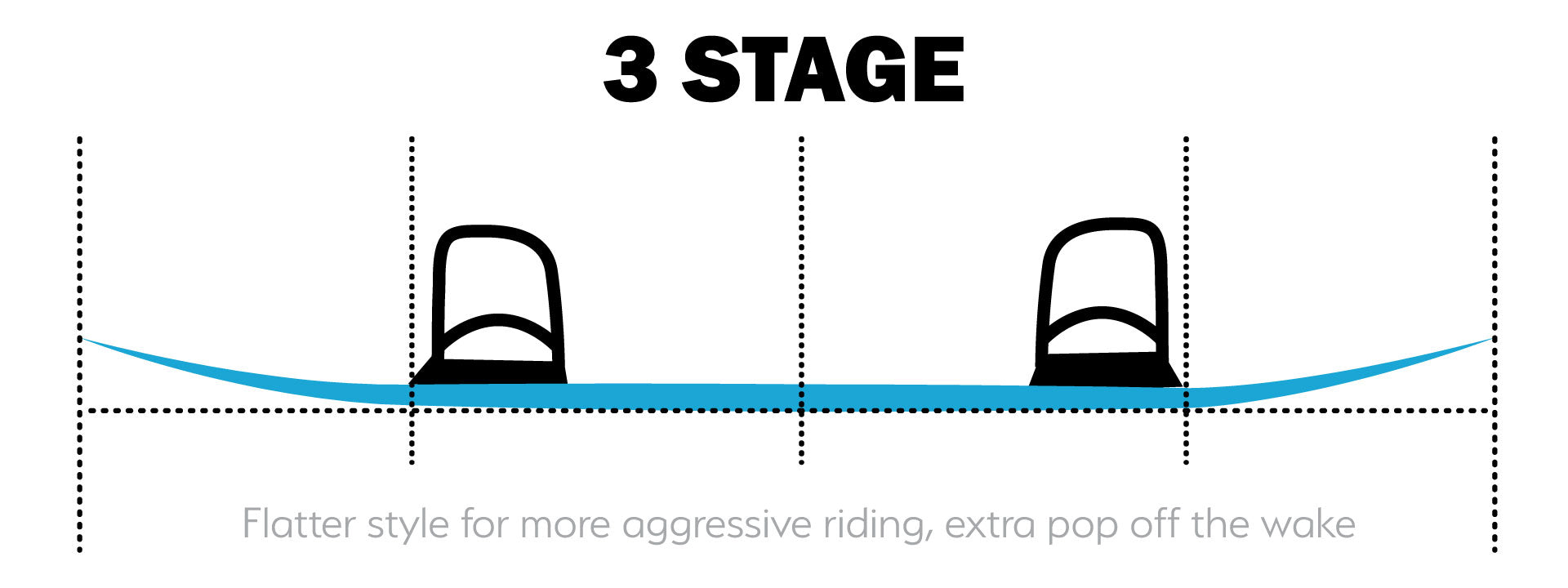 3 Stage Rocker Wakeboard Profile