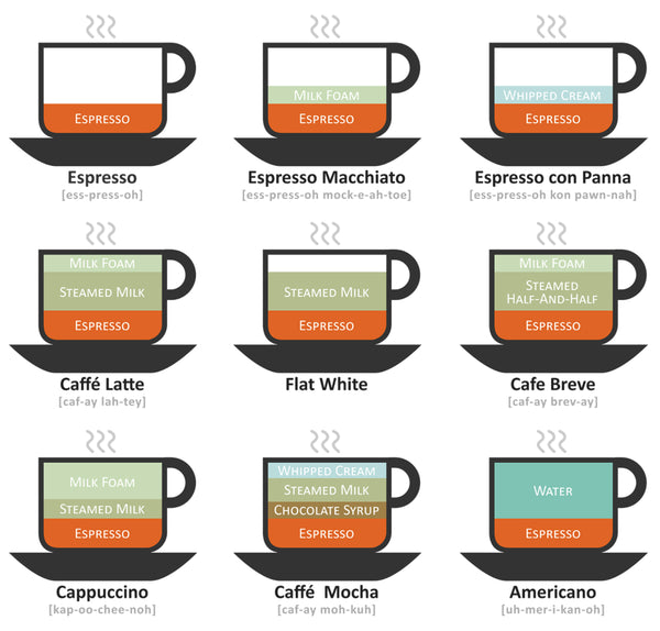 espresso-based drink diagram