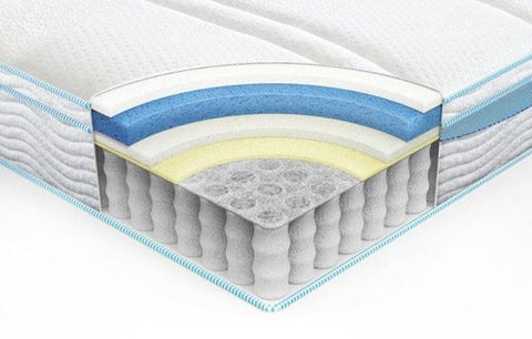 hybrid-mattress-hong-kong-how-to-buy-a-mattress-in-hong-kong-香港床褥推介