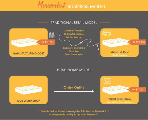 hush-home-model-mattress-hong-kong