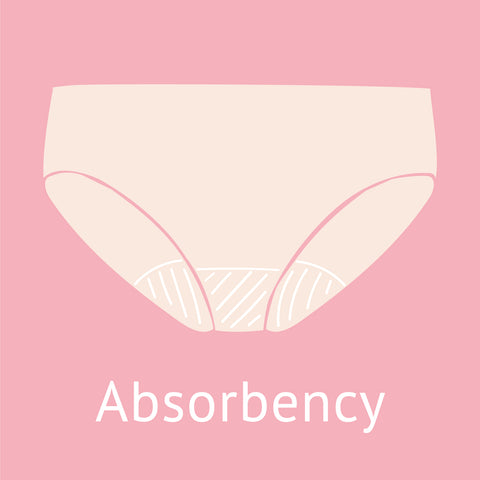 Absorbency underwear