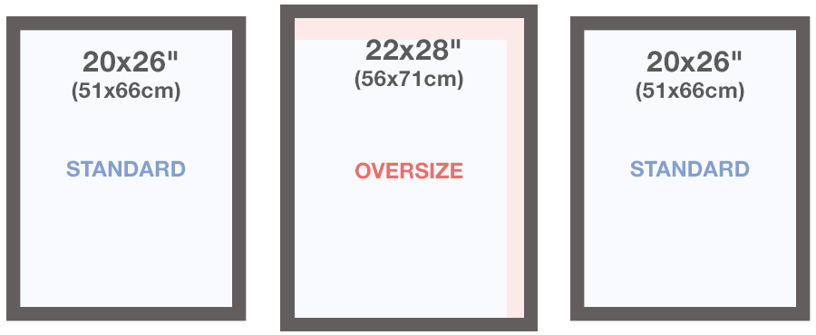 Compare 20x26 to 22x28 Sizes