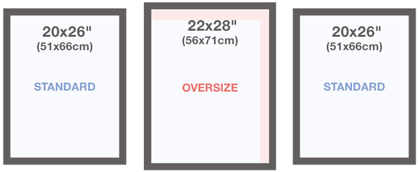 Compare 20x26 to 22x28 Sizes