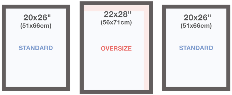 Compare 20x26 to 22x28 Sizes