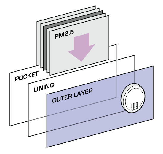 Pocket mask filtration