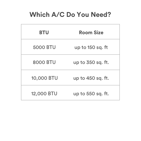 10000 btu room size