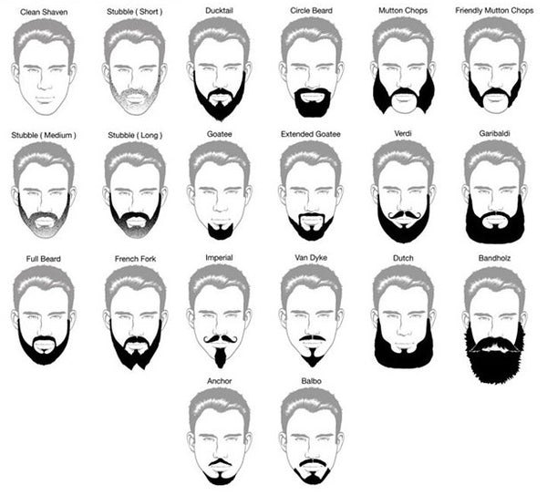 What Beard Style Best Suits You Chronos And Creed