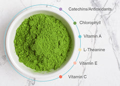 A bowl of nutraceutical matcha on a white surface, surrounded by bullet points highlighting a few nutrients including Vitamins A, C, E; L-Theanine; Catechins; Chlorophyll