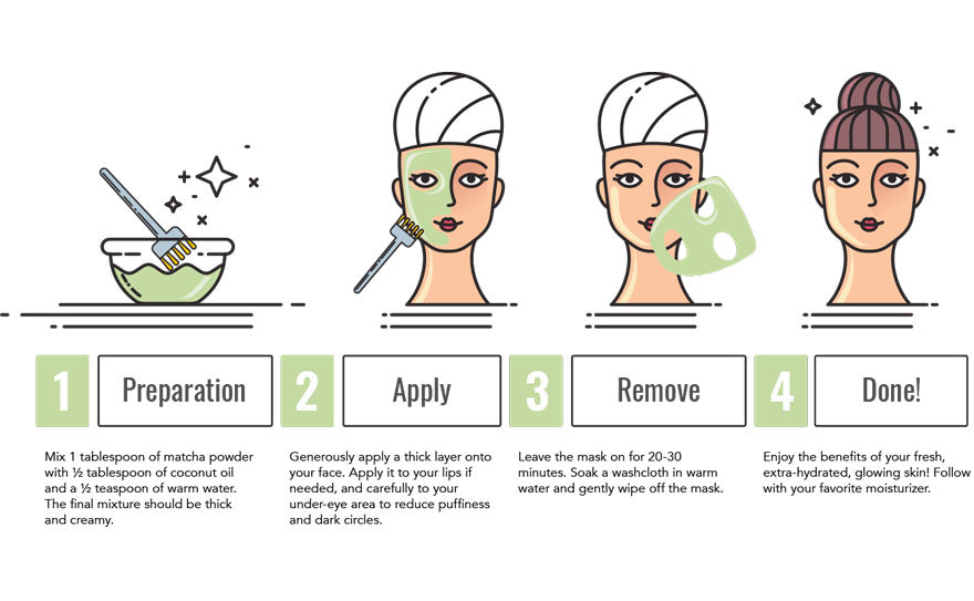 Infographic showing how to apply matcha beauty products.