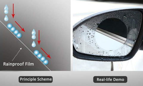 Rainproof film for Side Window and Rearview Mirror COMBO For Car Rear View Mirror scratch proof anti-static car window mirror waterproof anti fog film rainproof car sticker car side mirror waterproof membrane for car rearview mirror side waterproof Rearview Mirror Protective Film Glass Film Hydrophobic Protective principle scheme demo - GadgetiCloud
