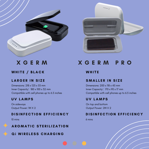 GadgetiCloud 電話 手機 消毒 紫外線 消毒盒 XGerm XGerm Pro phone sanitizer uv lamp comparision 比較 抗菌 殺菌