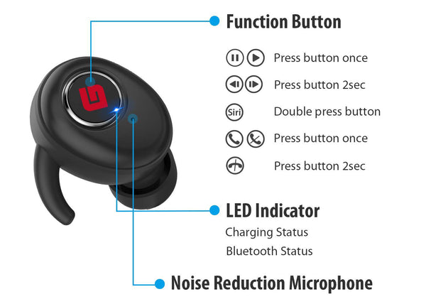 Geekee True Wireless In-Ear Bluetooth IPX5 Sports Earbuds imartcity button usage