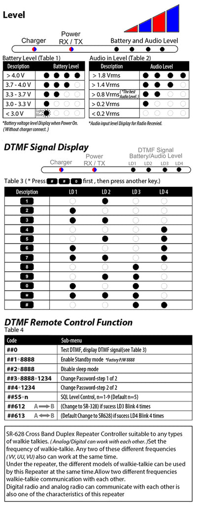 SR-628 cross band Duplex Repeater Controller