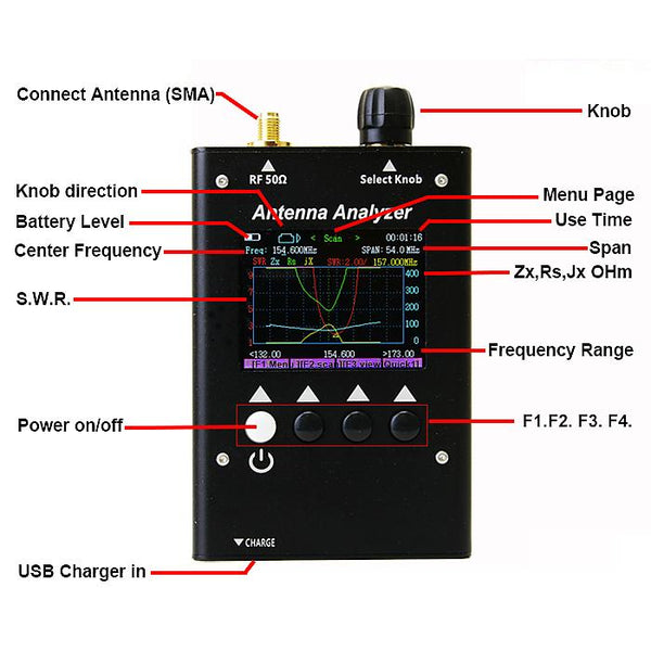 SURECOM Antenna Analyzer SA250  132-173 200-260 400-519MHz 409 shop